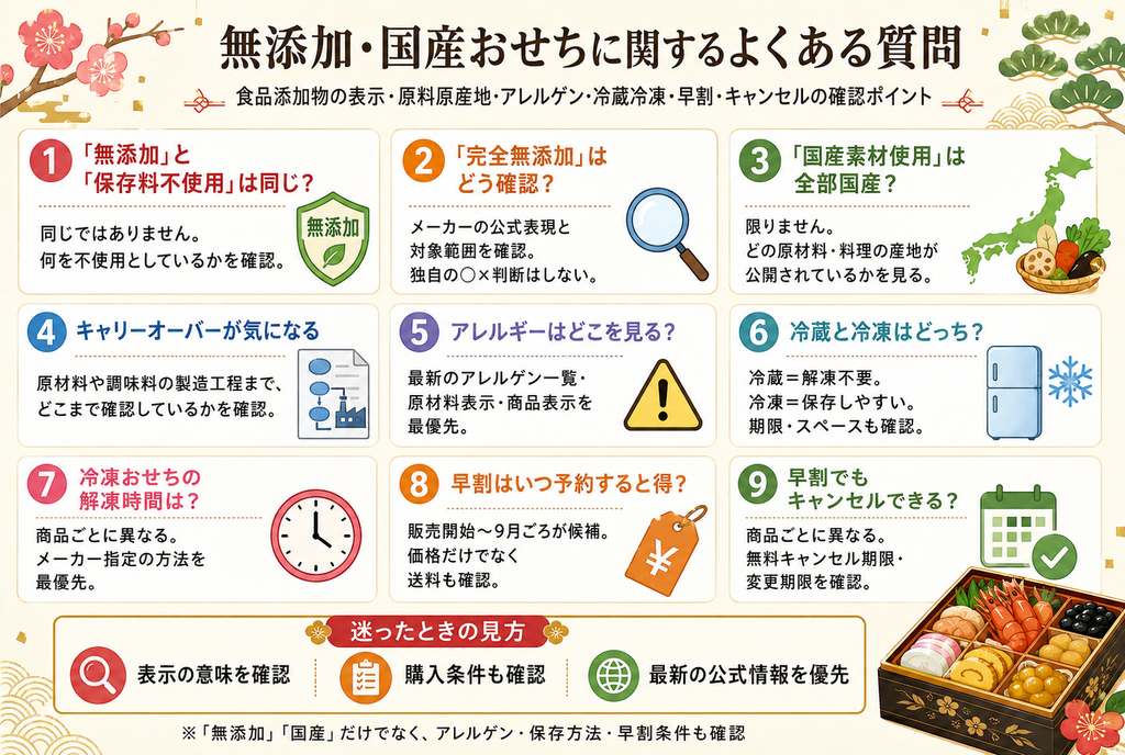 無添加・国産おせちに関するよくある質問
