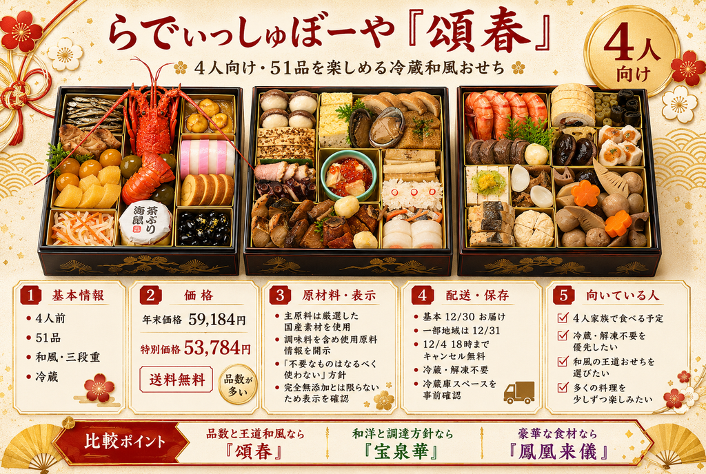 らでぃっしゅぼーや「頌春」|4人向け・51品を楽しめる冷蔵和風おせち