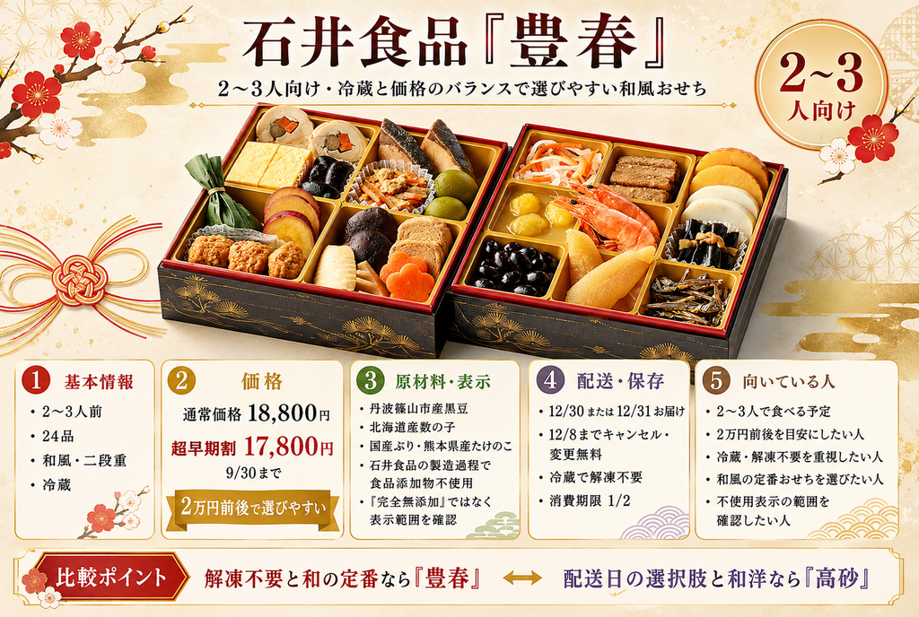 石井食品「豊春」|2~3人向け・冷蔵と価格のバランスで選びやすい和風おせち