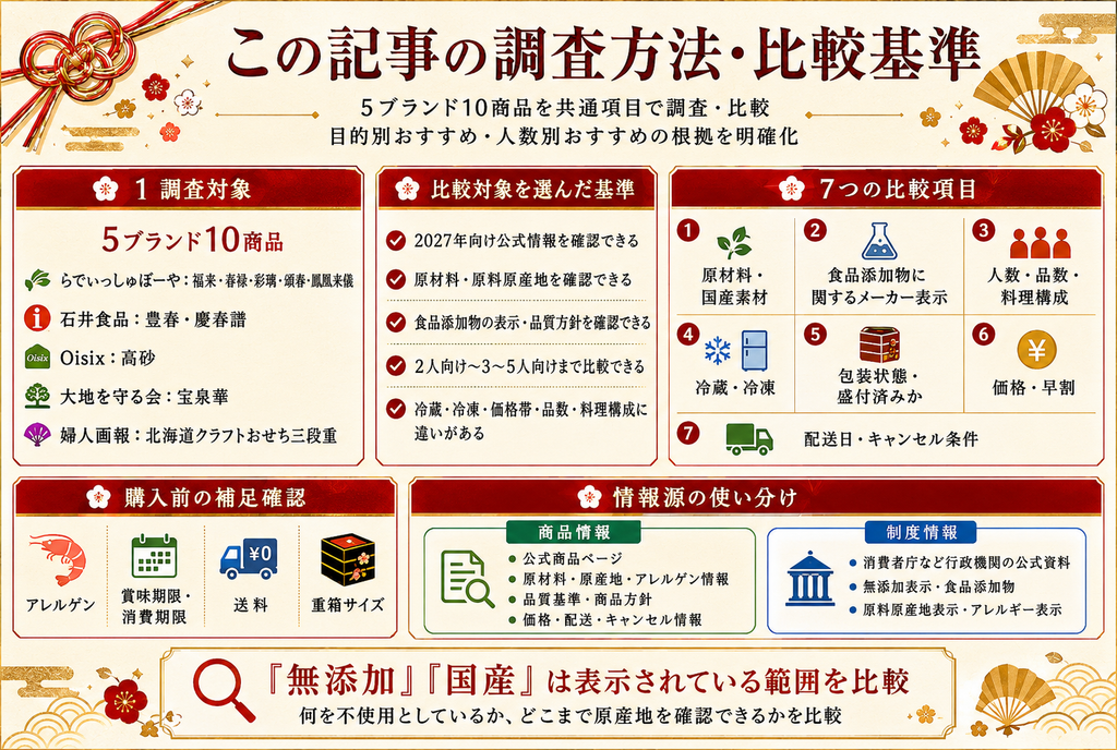 この記事の調査方法・比較基準