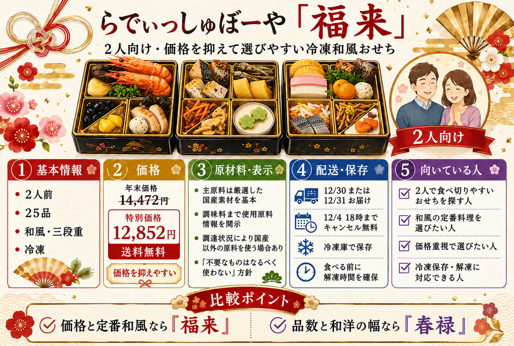 らでぃっしゅぼーや「福来」|2人向け・価格を抑えて選びやすい冷凍和風おせち