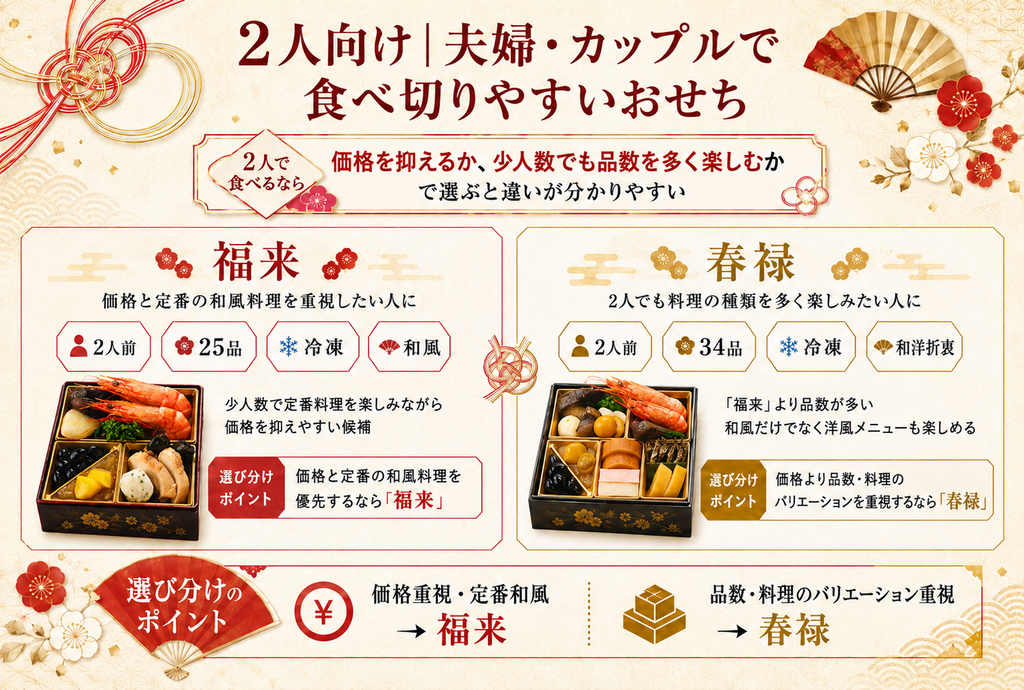 2人向け|夫婦・カップルで食べ切りやすいおせち