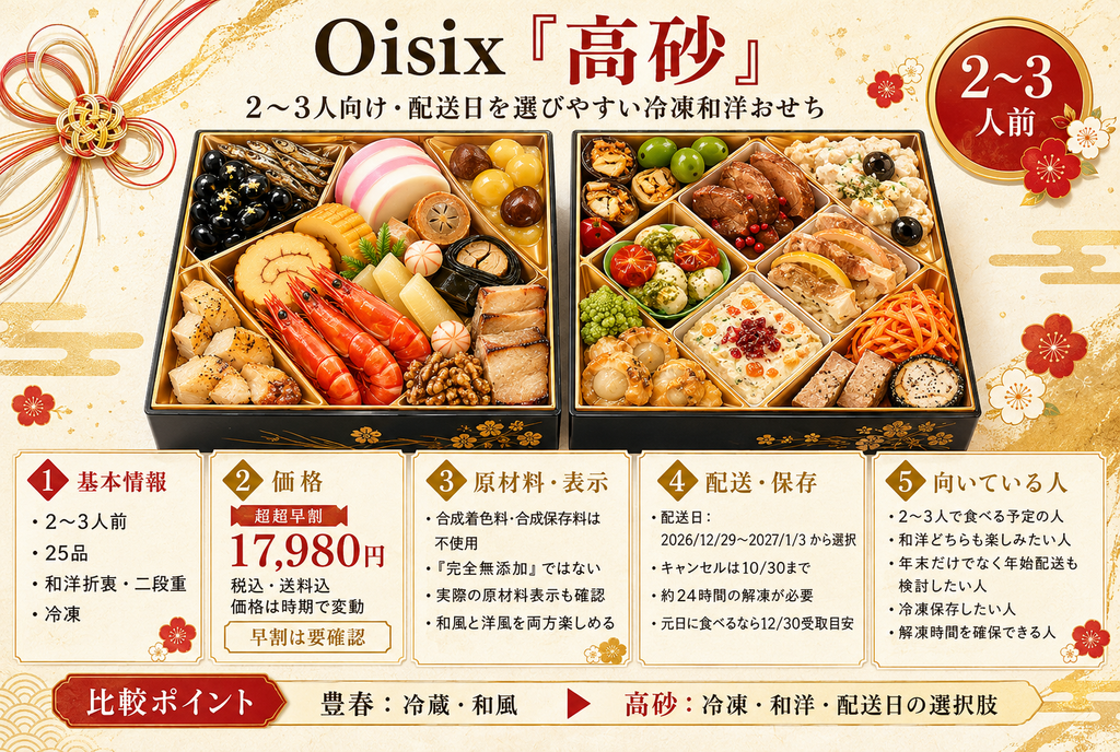 Oisix「高砂」|2~3人向け・配送日を選びやすい冷凍和洋おせち
