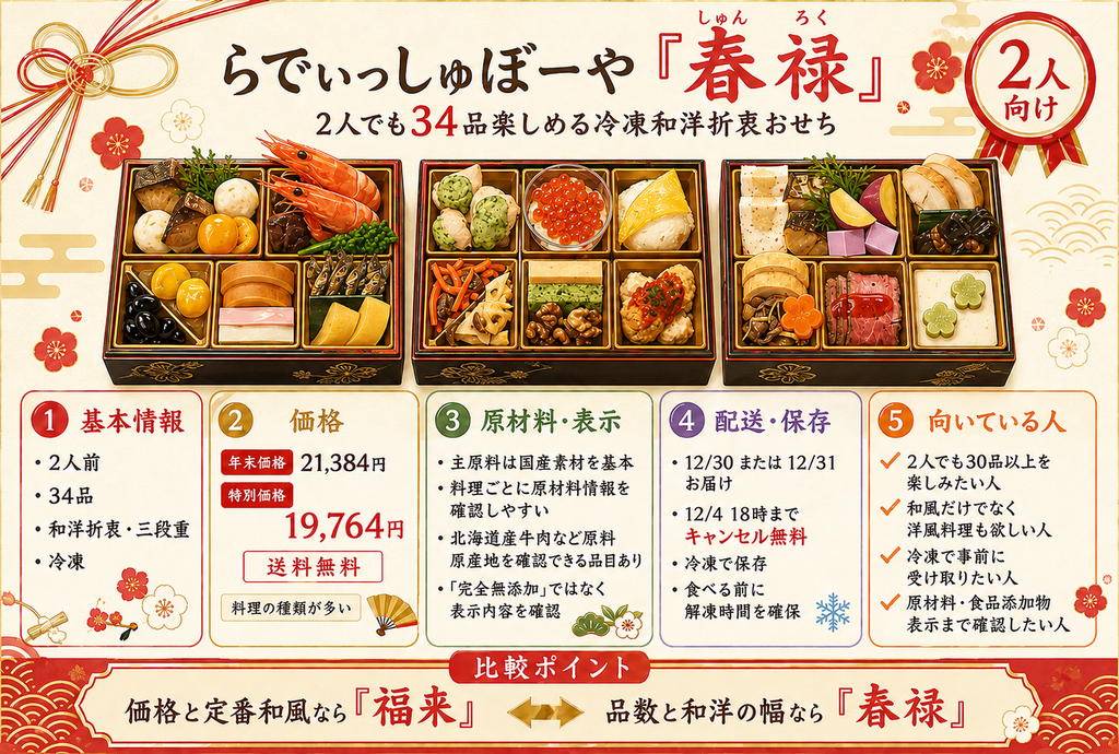 らでぃっしゅぼーや「春祿」|2人でも34品楽しめる冷凍和洋折衷おせち